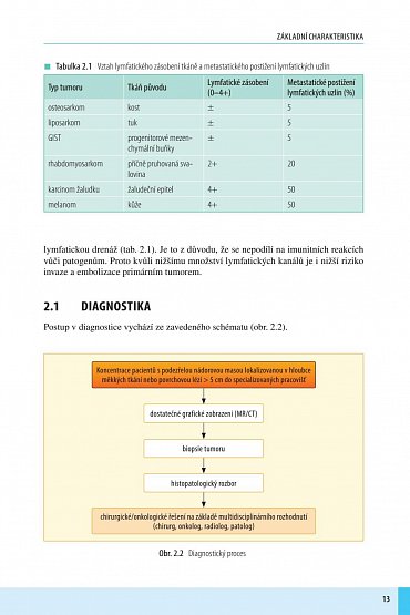 Náhled Sarkomy měkkých tkání