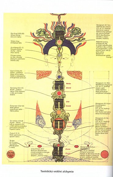 Náhled Alchymie sexuální energie - Léčivý čchi-kung