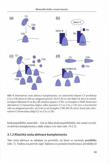 Náhled Základy imunologie, 6.  vydání