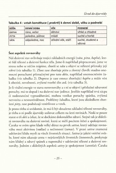 Náhled Ájurvéda na každý den