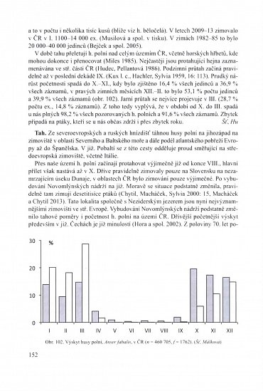 Náhled Ptáci 1 - Fauna ČR