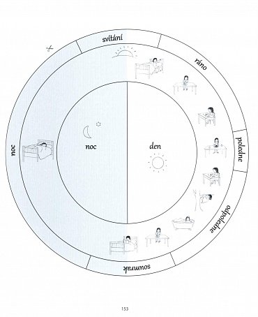 Náhled Montessori - aktivity pro děti
