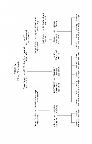 Náhled Za války, 1916: Země mých snů