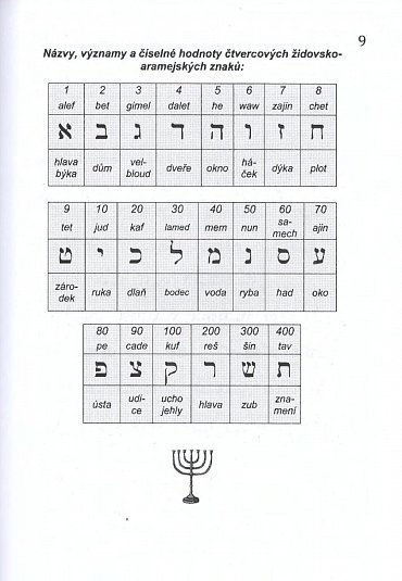 Náhled Rozjímání nad aramejskou modlitbou Páně