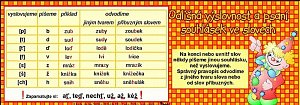 Odlišná výslovnost a psaní souhlásek (záložka)