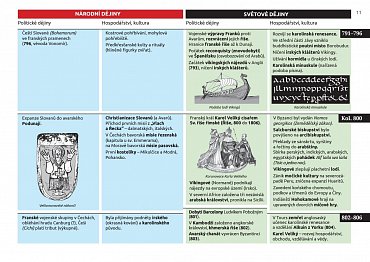 Náhled Dějiny v datech: Od 7. století do roku 1526 - Politika, hospodářství, kultura zemí Koruny české a světa v souběhu od Sáma po nástup Habsburků