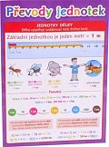 Převody jednotek - Pomůcka pro školáky