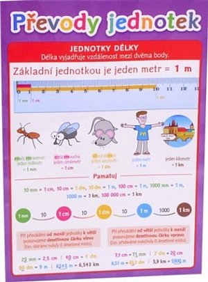 Převody jednotek - Pomůcka pro školáky