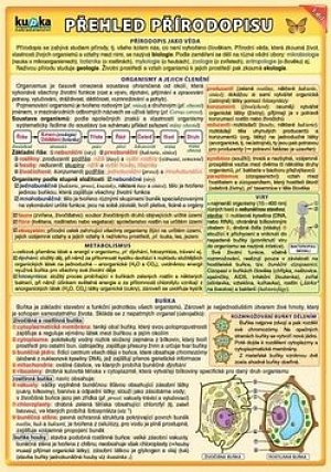 Přehled přírodopisu pro ZŠ 1.díl, 2.  vydání