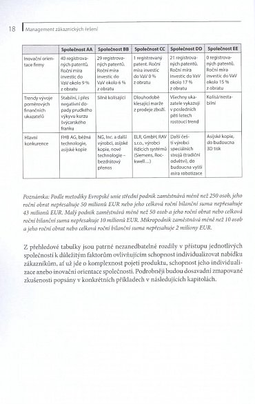 Náhled Management zákaznických řešení - Jak efektivně tvořit a spravovat individualizovaná řešení zákaznických potřeb