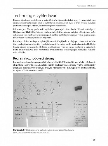 Náhled Internetový marketing