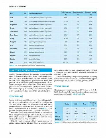 Náhled Zlomeniny lopatky