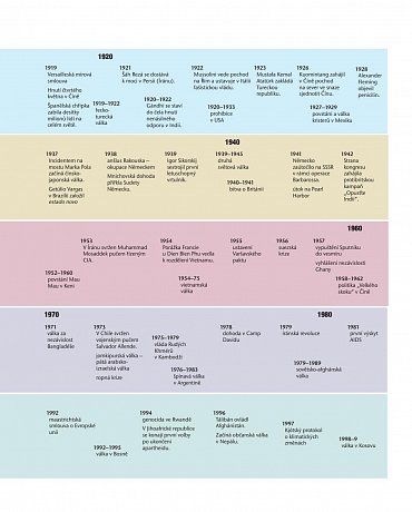 Náhled Historie 20. století