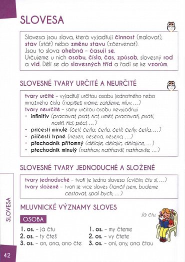 Náhled Čeština - barevná gramatika