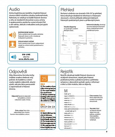 Náhled Angličtina pro každého - frázová slovesa
