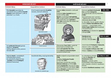 Náhled Dějiny v datech: Od 7. století do roku 1526 - Politika, hospodářství, kultura zemí Koruny české a světa v souběhu od Sáma po nástup Habsburků