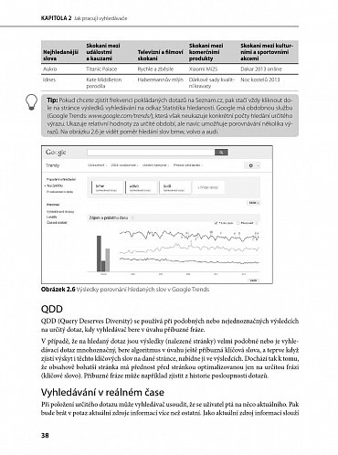 Náhled Internetový marketing