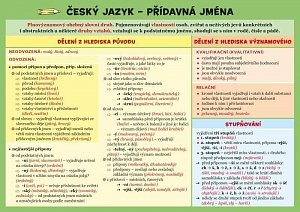 Český jazyk – Přídavná jména