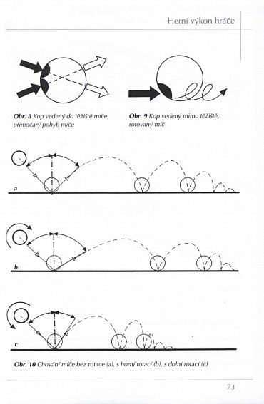 Náhled Fotbal - Trénink budoucích hvězd