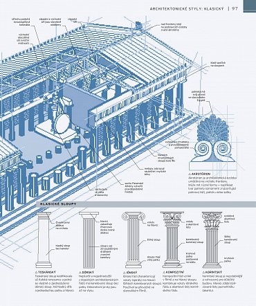 Náhled Zázraky lidského umu - Architektura od počátku věků do současnosti