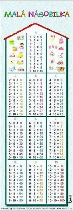 Malá násobilka (záložka)