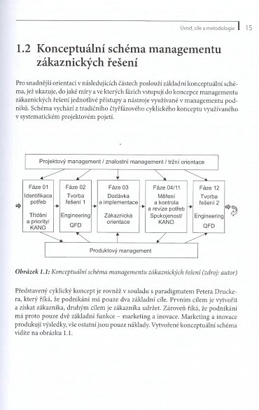 Náhled Management zákaznických řešení - Jak efektivně tvořit a spravovat individualizovaná řešení zákaznických potřeb