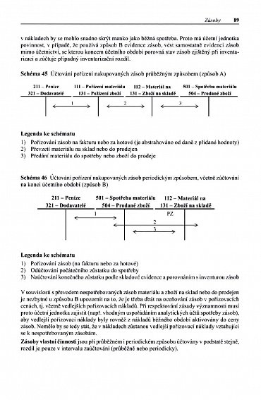 Náhled Účetnictví, daně a audit v obchodních korporacích