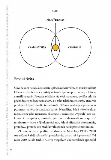 Náhled Metoda Bullet Journal - Zhodnoťte včerejšek, uspořádejte si dnešek a naplánujte zítřek