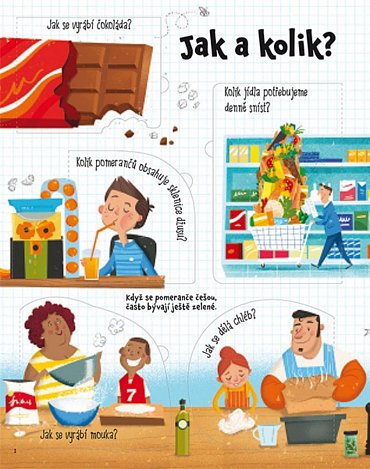 Náhled Otázky a odpovědi o jídle – Podívej se pod obrázek