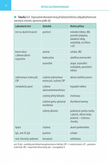 Náhled Dětská gastroenterologie pro praxi