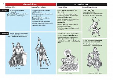 Náhled Dějiny v datech: Od 7. století do roku 1526 - Politika, hospodářství, kultura zemí Koruny české a světa v souběhu od Sáma po nástup Habsburků