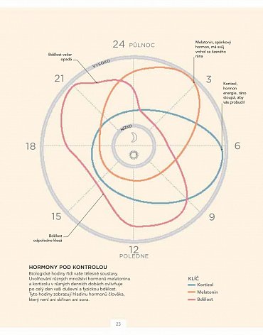 Náhled Žijte svůj nejlepší život
