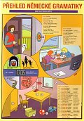 Přehled německé gramatiky