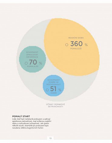 Náhled Žijte svůj nejlepší život