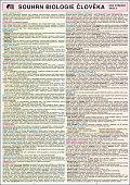 SOUHRN BIOLOGIE ČLOVĚKA pro SŠ A4