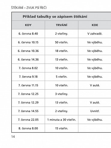 Náhled Štěkání - Zvuk psí řeči