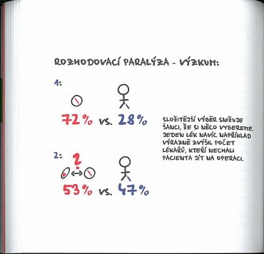 Náhled Konec prokrastinace - Jak přestat odkládat a začít žít naplno