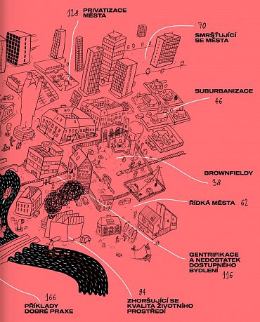 Náhled Město pro každého - Manuál urbanisty začátečníka