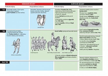 Náhled Dějiny v datech: Od 7. století do roku 1526 - Politika, hospodářství, kultura zemí Koruny české a světa v souběhu od Sáma po nástup Habsburků