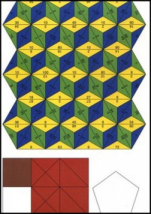 Matematika pro 4. roč. ZŠ Sada Svět čís