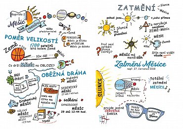 Náhled Co drží Měsíc na obloze? - Tak trochu jiná cesta k našemu vesmírnému souputníkovi