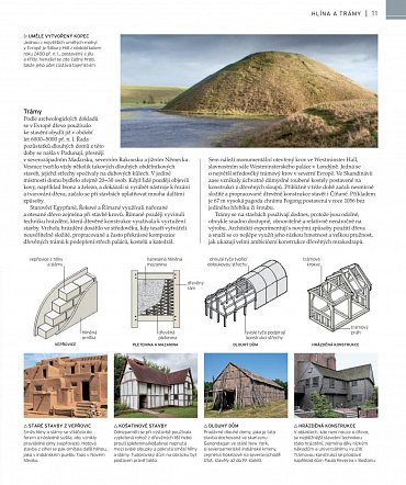 Náhled Zázraky lidského umu - Architektura od počátku věků do současnosti