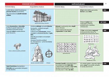 Náhled Dějiny v datech: Od 7. století do roku 1526 - Politika, hospodářství, kultura zemí Koruny české a světa v souběhu od Sáma po nástup Habsburků