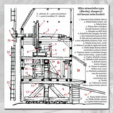 Náhled Stará řemesla 2