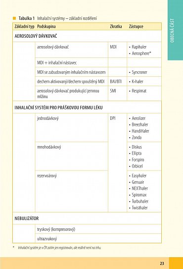 Náhled Inhalační systémy v léčbě nemocí s chronickou bronchiální obstrukcí, 2.  vydání