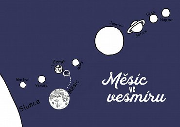 Náhled Co drží Měsíc na obloze? - Tak trochu jiná cesta k našemu vesmírnému souputníkovi