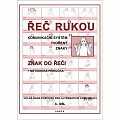Řeč rukou – znak do řeči