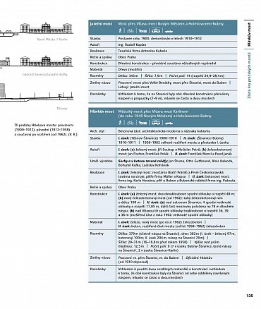 Náhled Praha mosty spojená