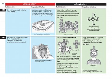 Náhled Dějiny v datech: Od 7. století do roku 1526 - Politika, hospodářství, kultura zemí Koruny české a světa v souběhu od Sáma po nástup Habsburků
