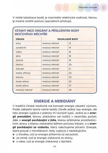 Náhled Vnitřní energie 7 čaker s mapami energetických meridiánů - Vesmírná harmonie, pět elementů, naslouchání vlastnímu tělu